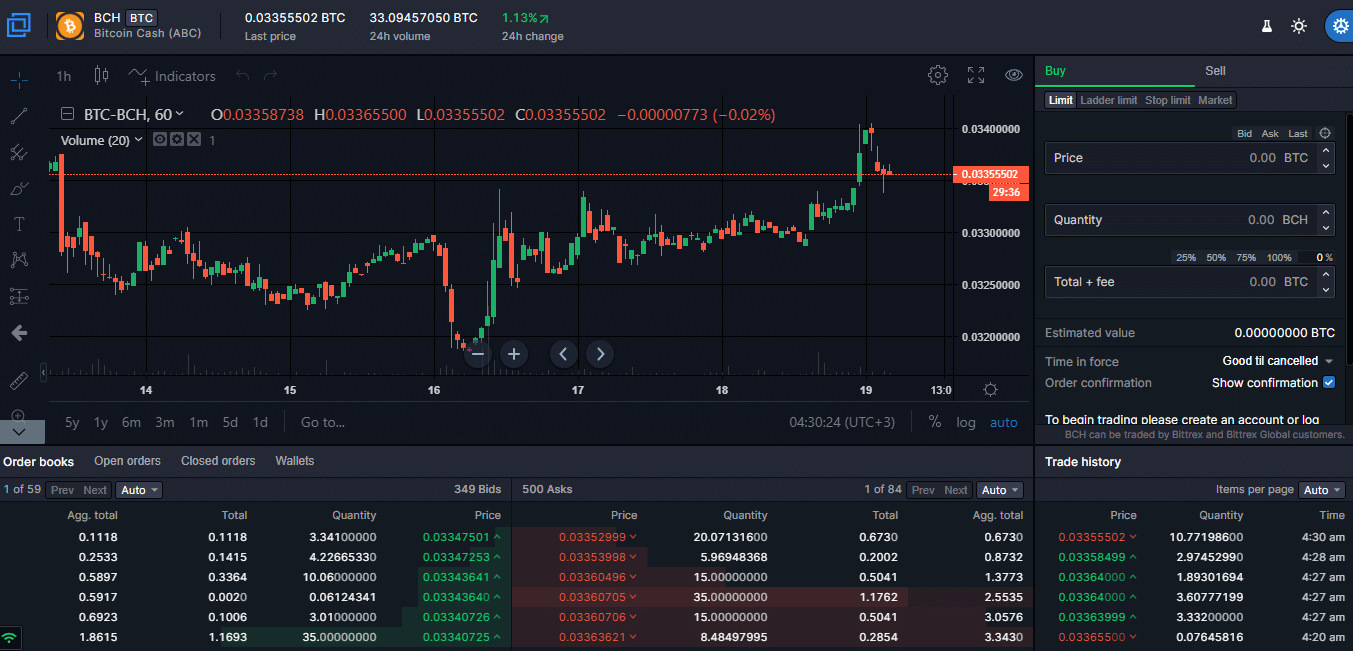 Обзор Bittrex – криптовалютная биржа для ветеранов российского трейдинга