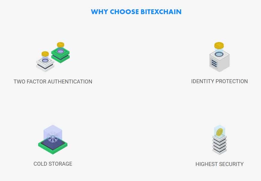 BitExChain Security BitExChain Security